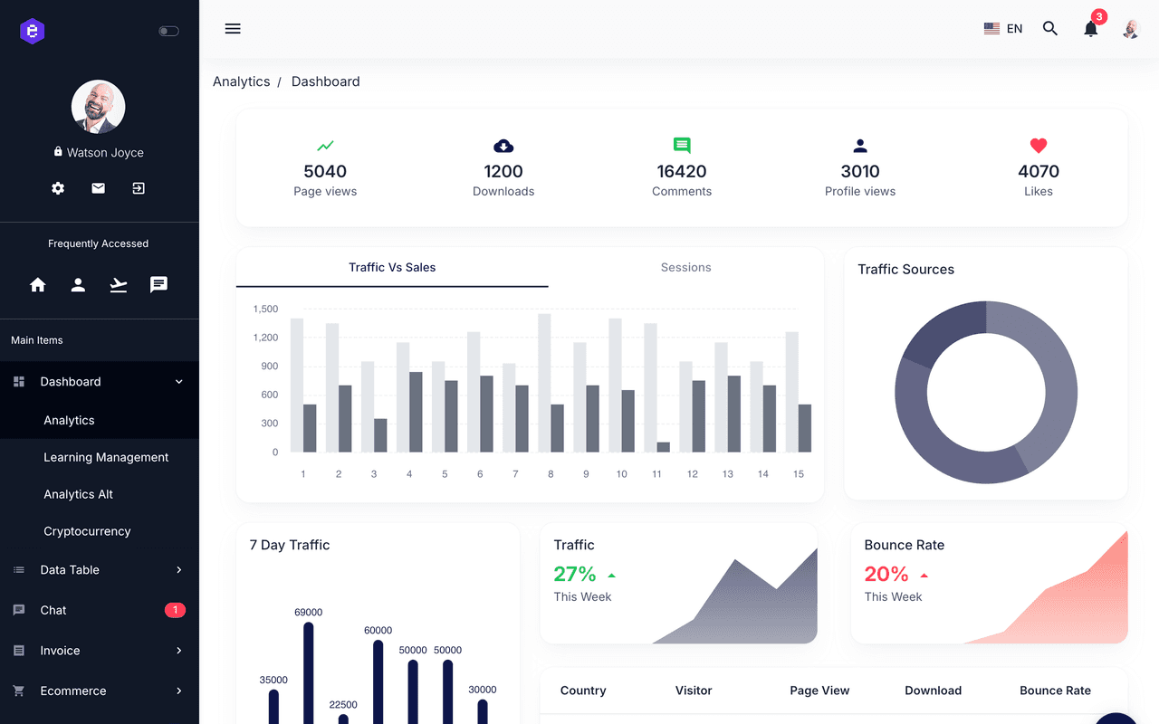 Egret — product screenshot
